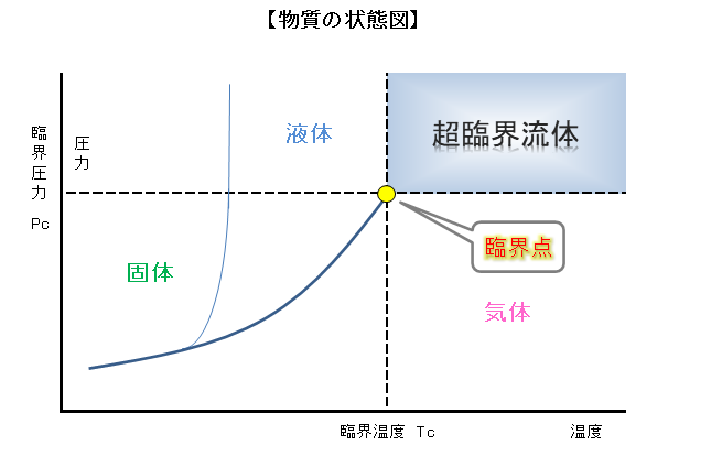 CO2排出量削減